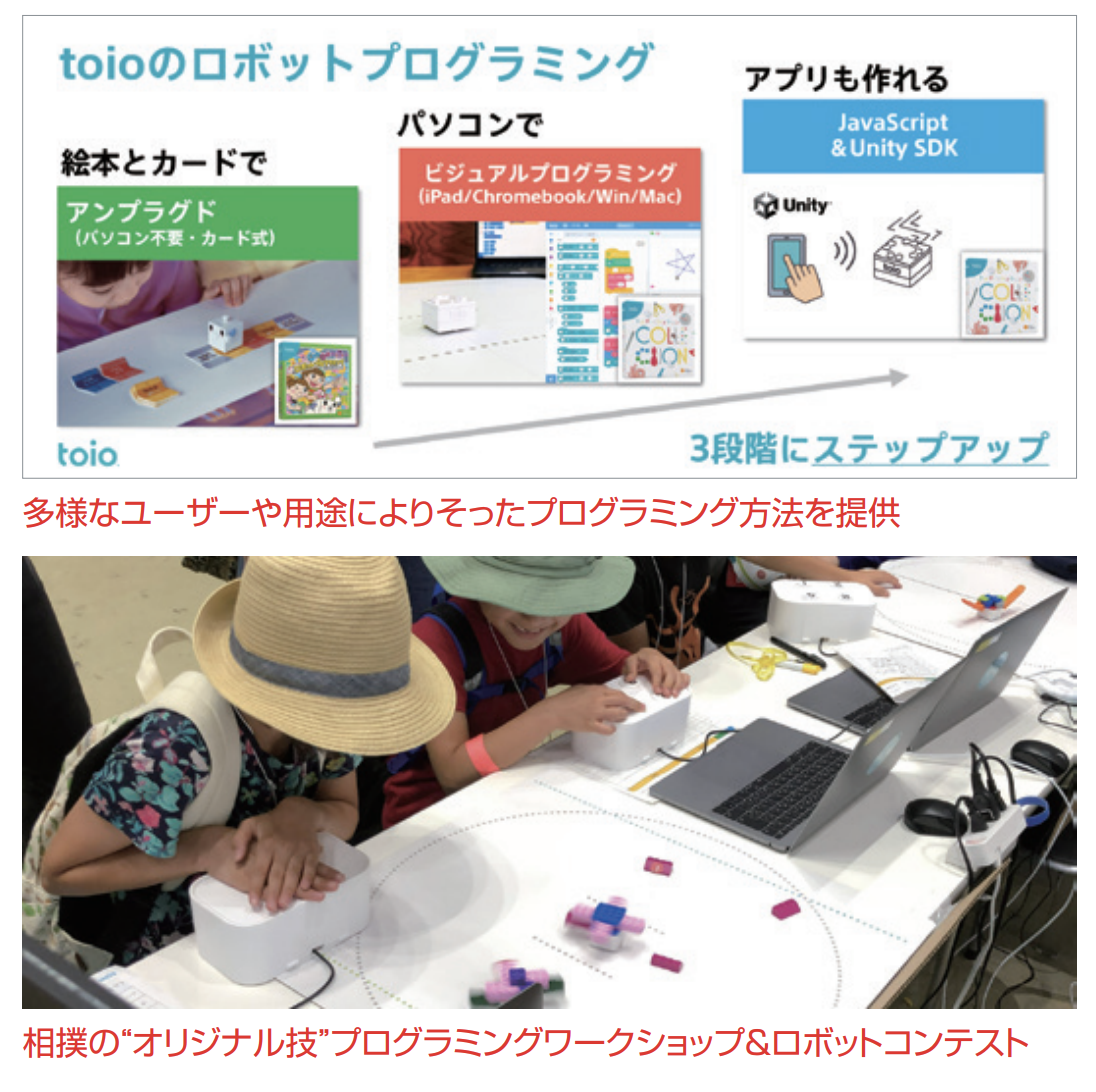 楽しむためのロボットに必要な「低い床・広い壁・高い天井」2)