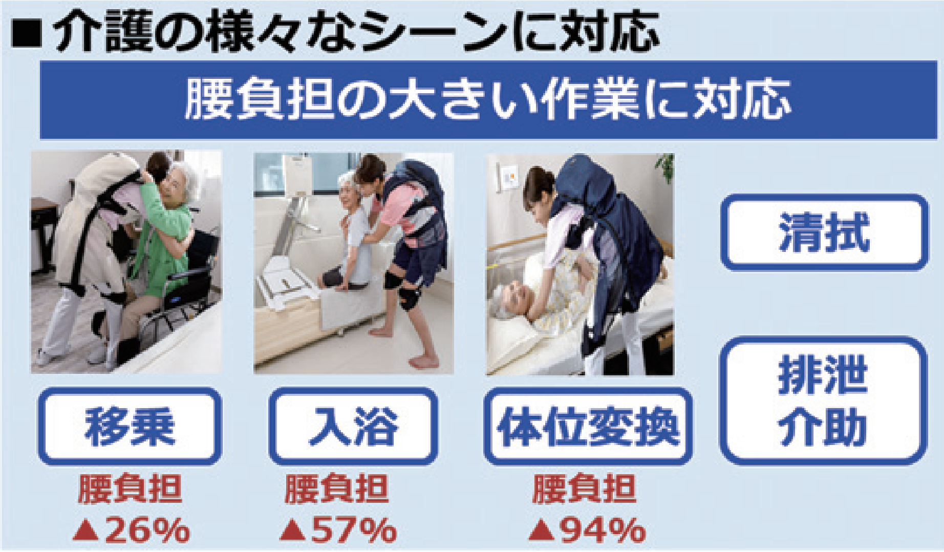 介護の様々なシーンに対応