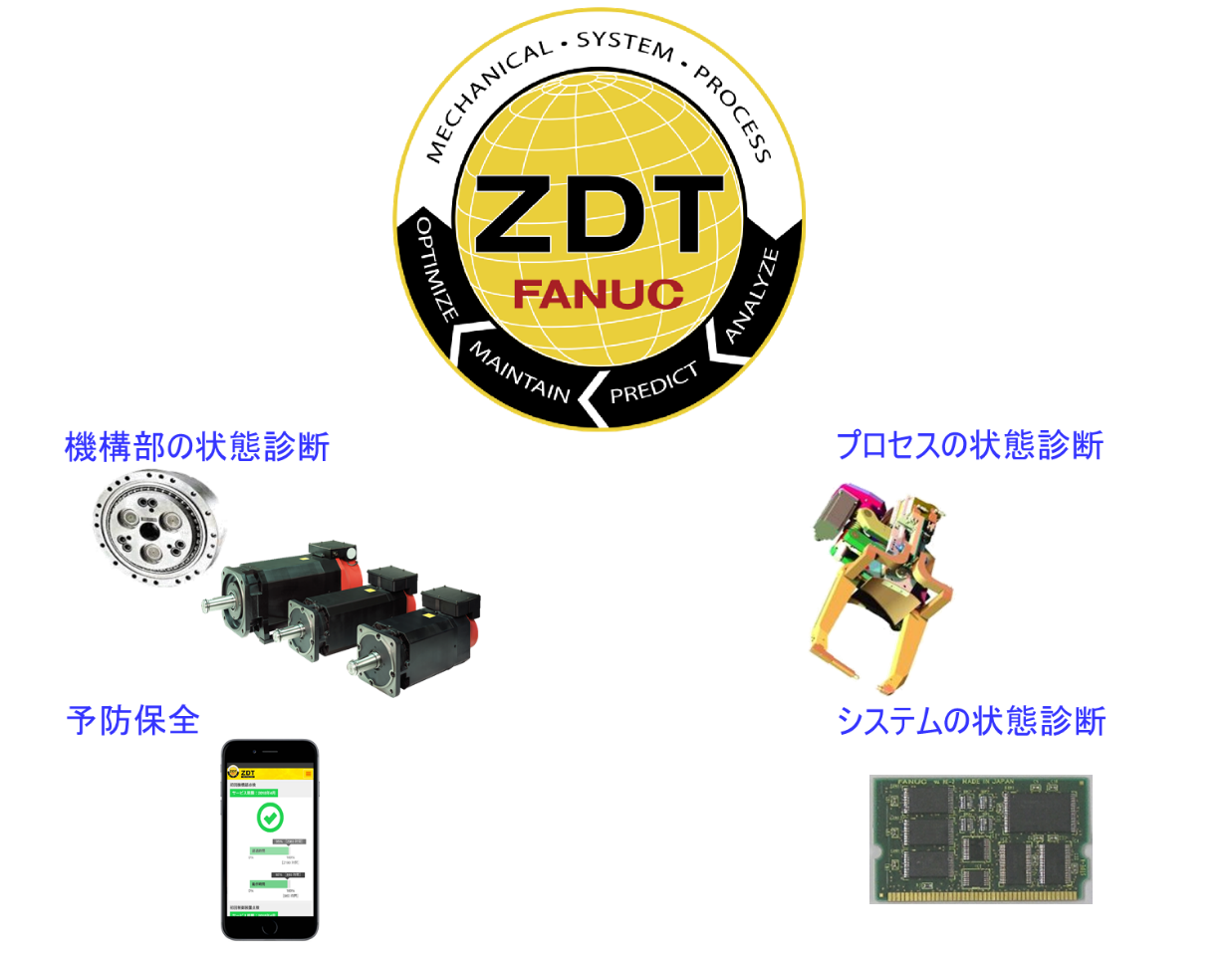 ZDT（ゼロダウンタイム）