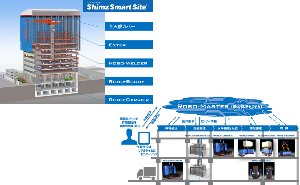 シミズ スマート サイト