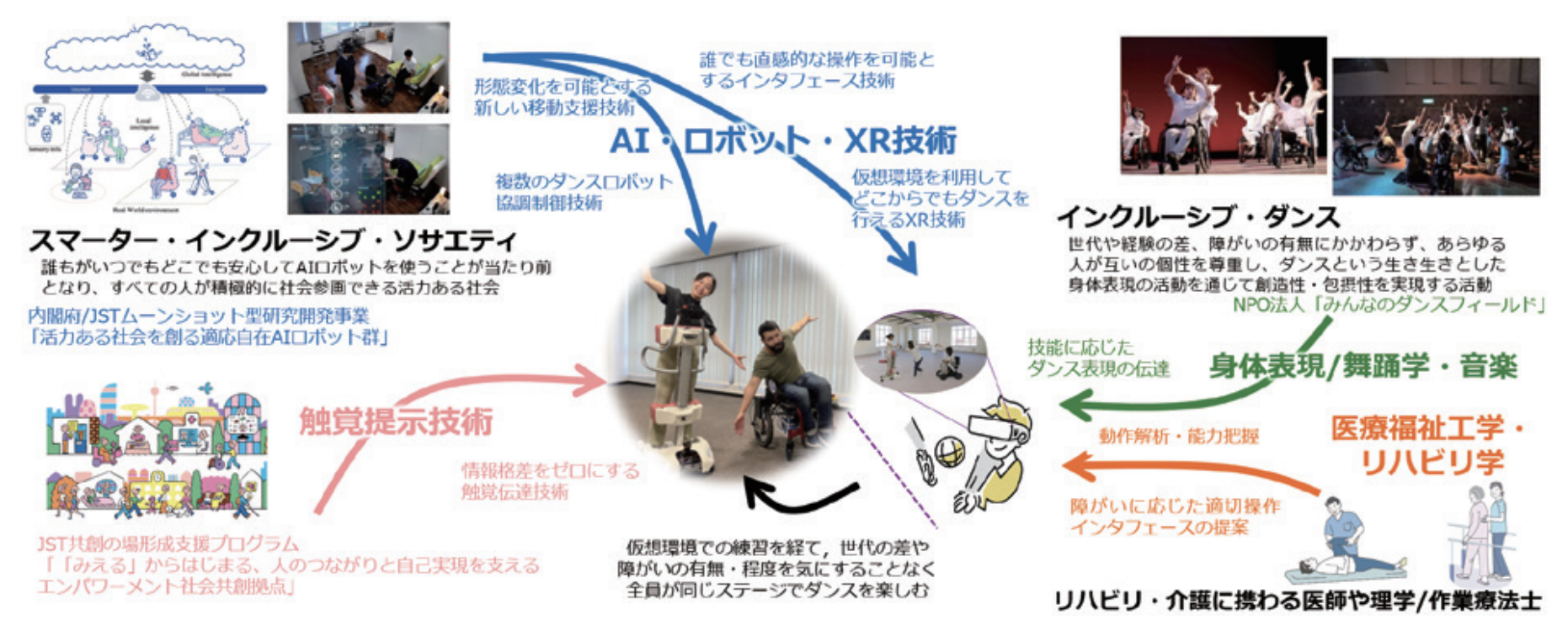 社会的インパクトと今後の展望