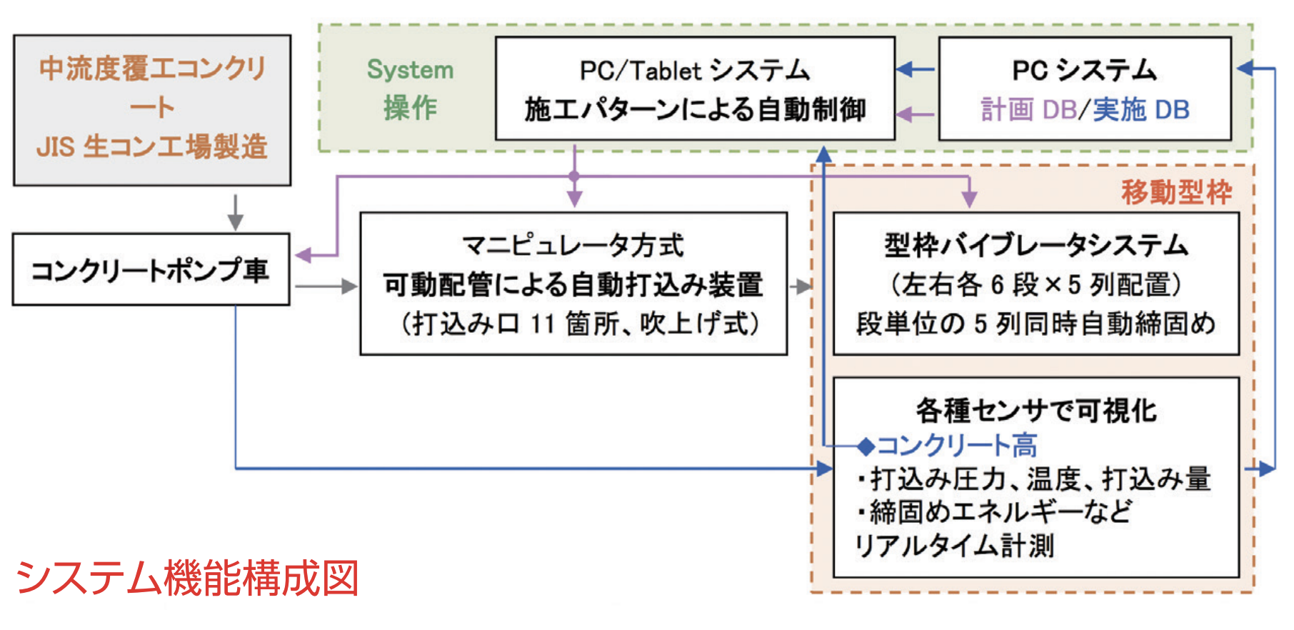 システム機能構成図