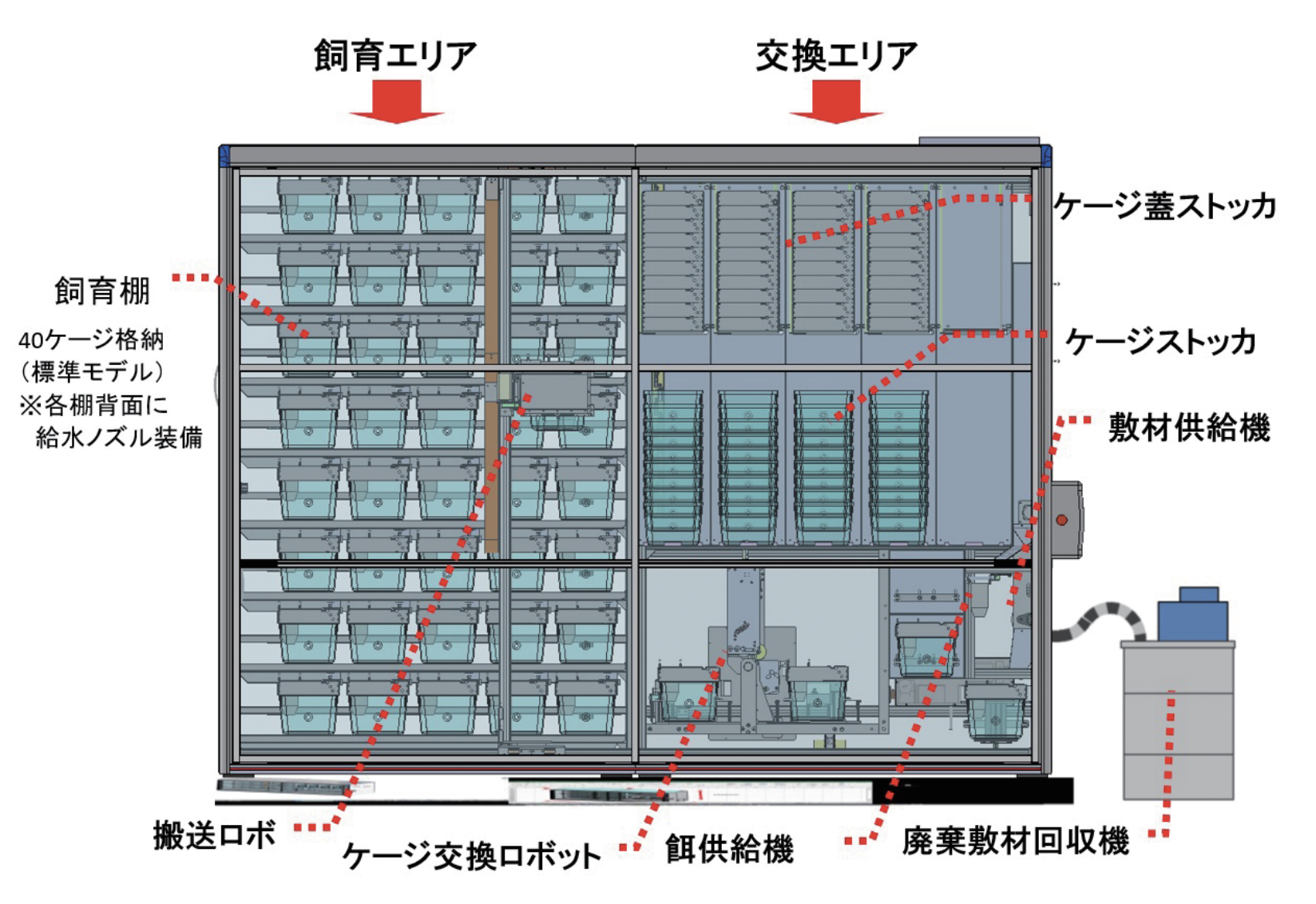 動物実験の現状と課題