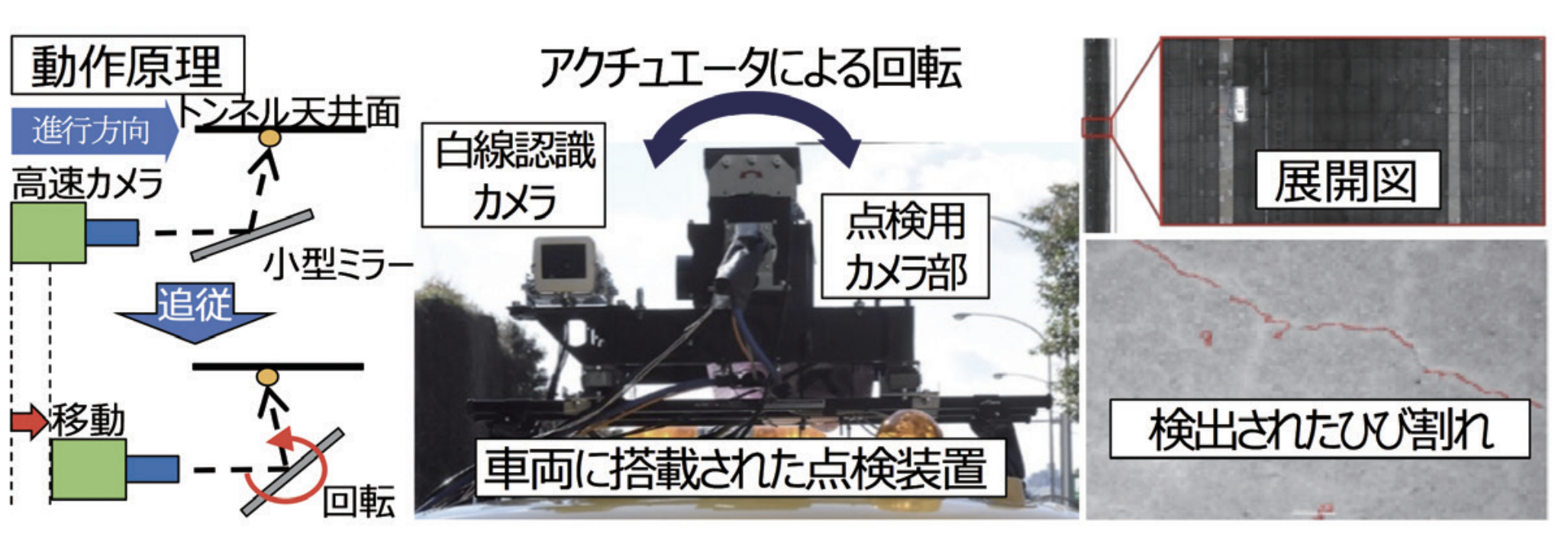 点検システムの概要