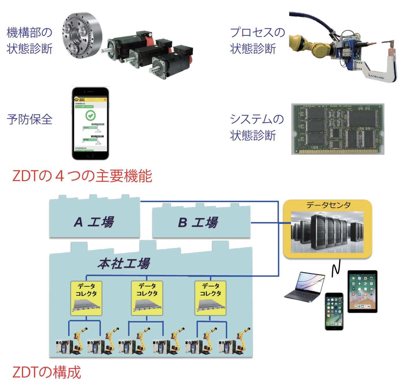 ZDTの特長