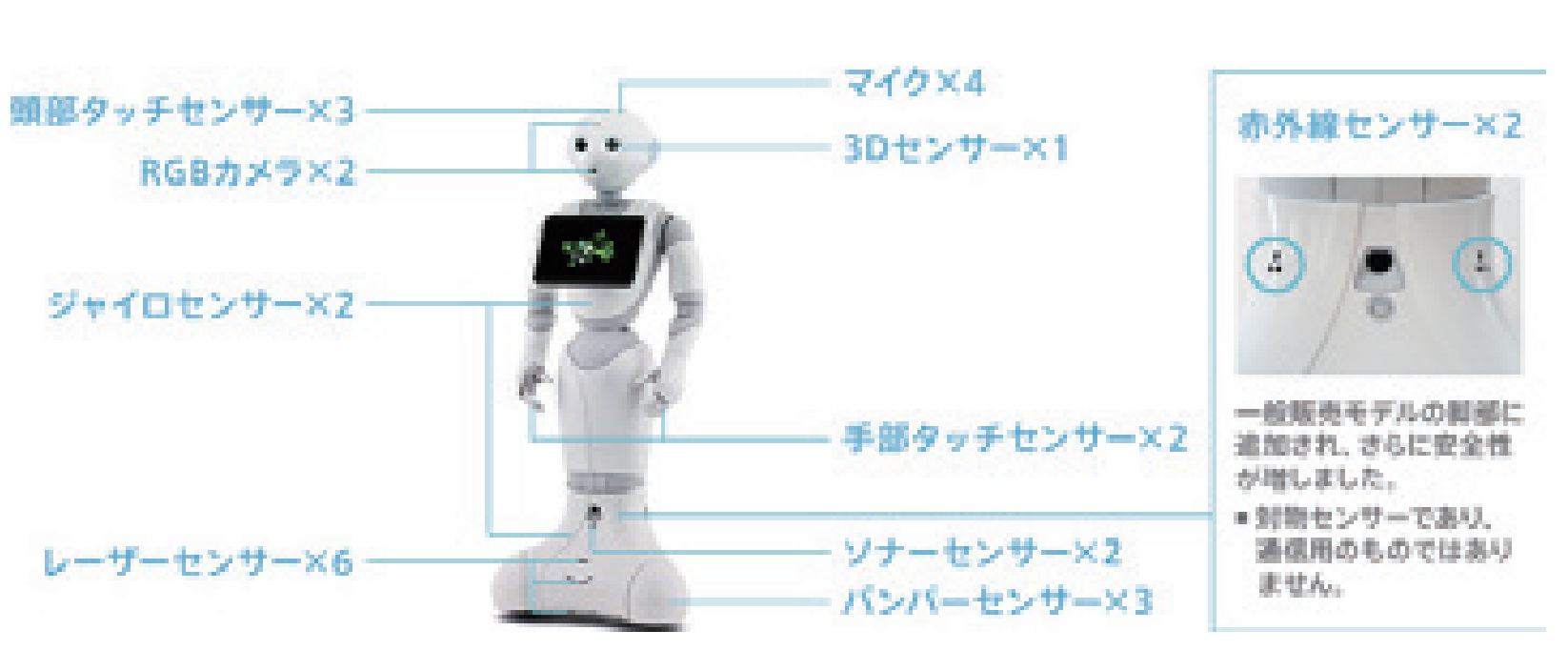 Pepperに搭載されている様々なセンサー
