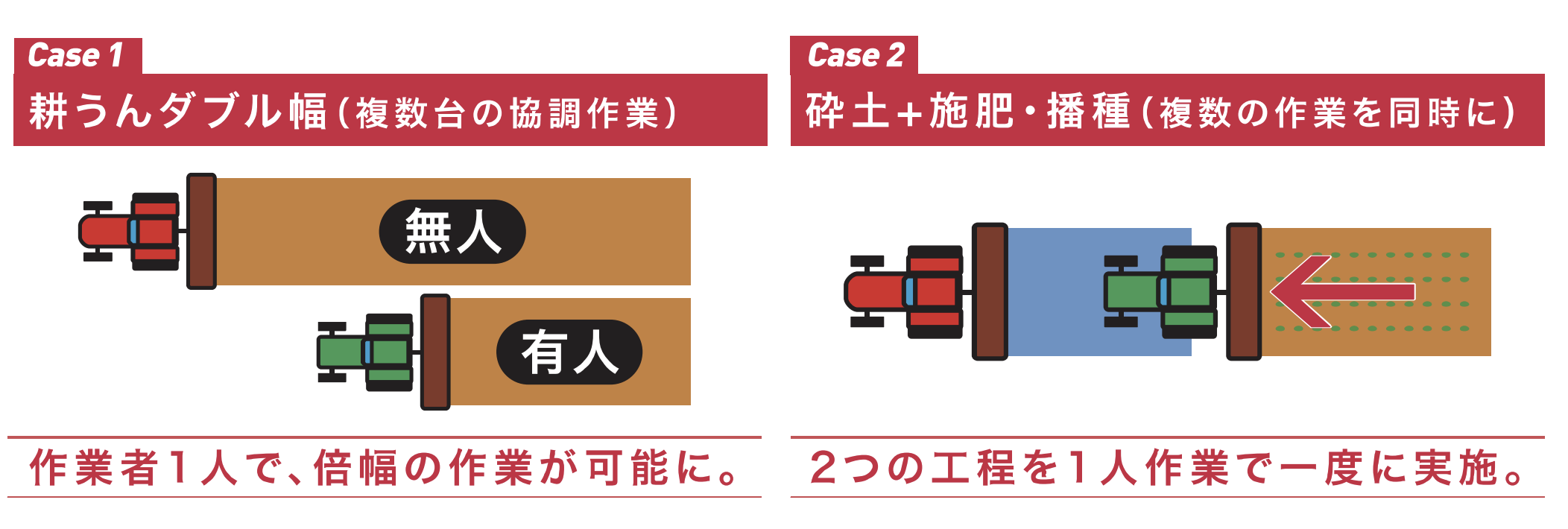 ロボットトラクタによる農作業の利便性