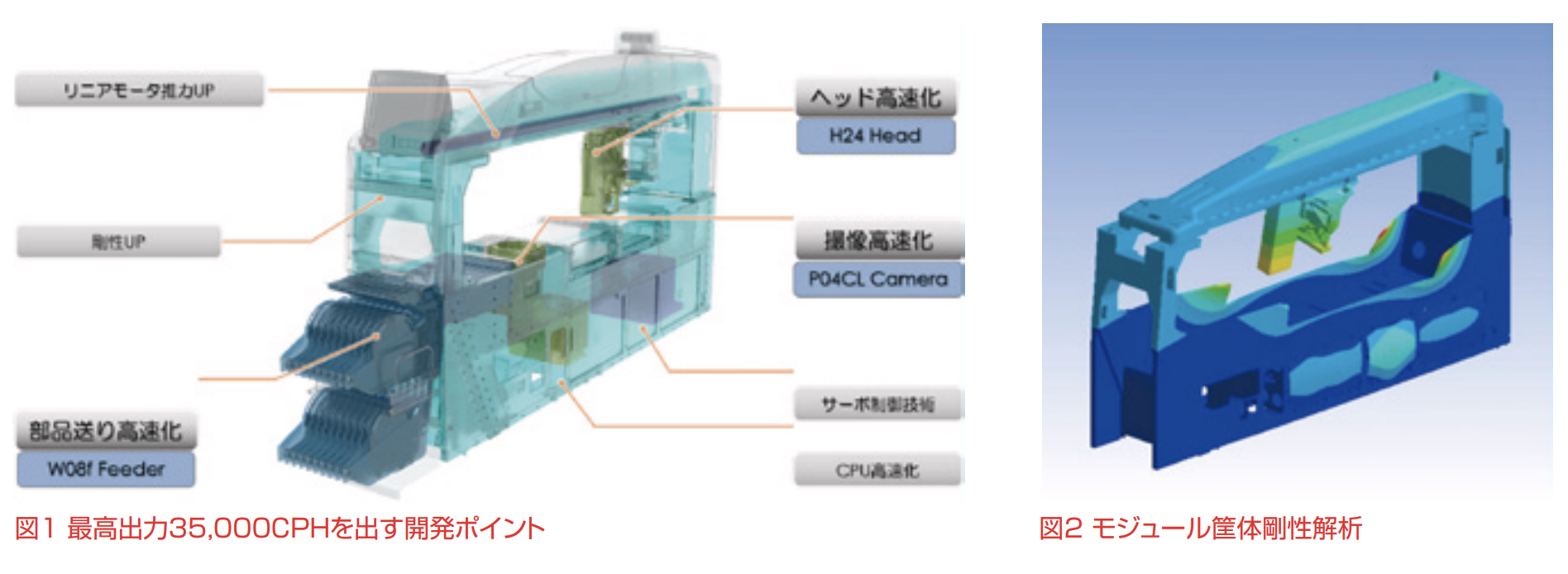 高い生産性と高い品質のために