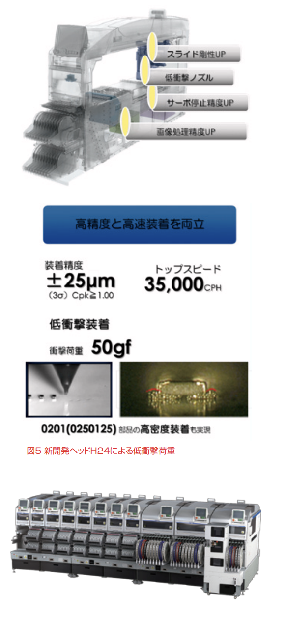 新開発ヘッドH24による低衝撃荷重