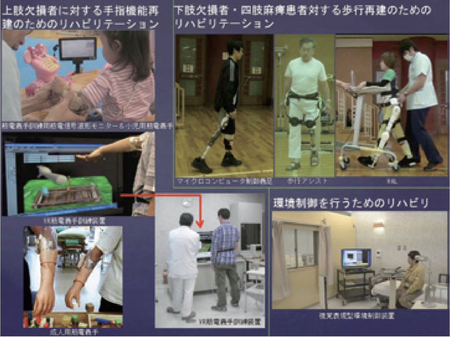 ロボット技術を応用した臨床リハビリテーション部門と研究開発部門を融合したロボットリハビリテーションセンター