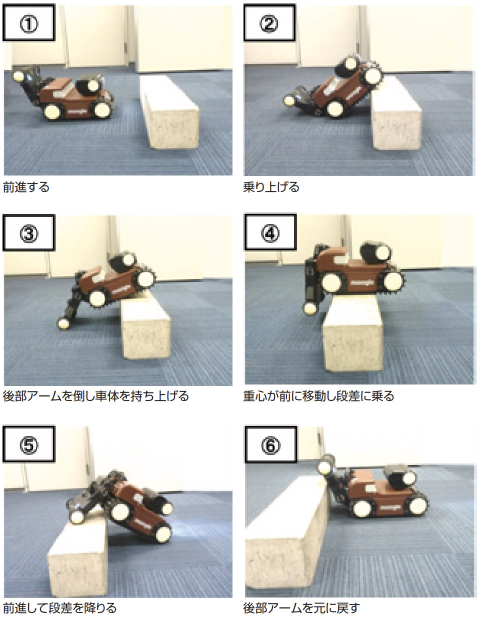 段差乗り越え動作