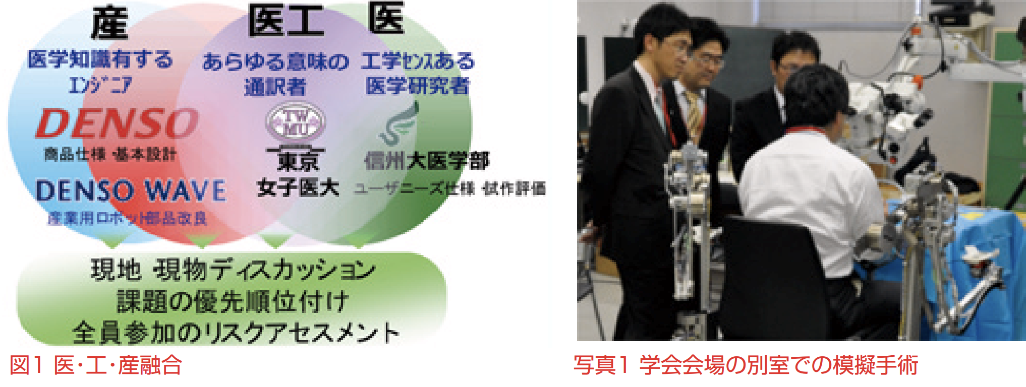 実用化を目指した医・工・産融 合プロジェクト