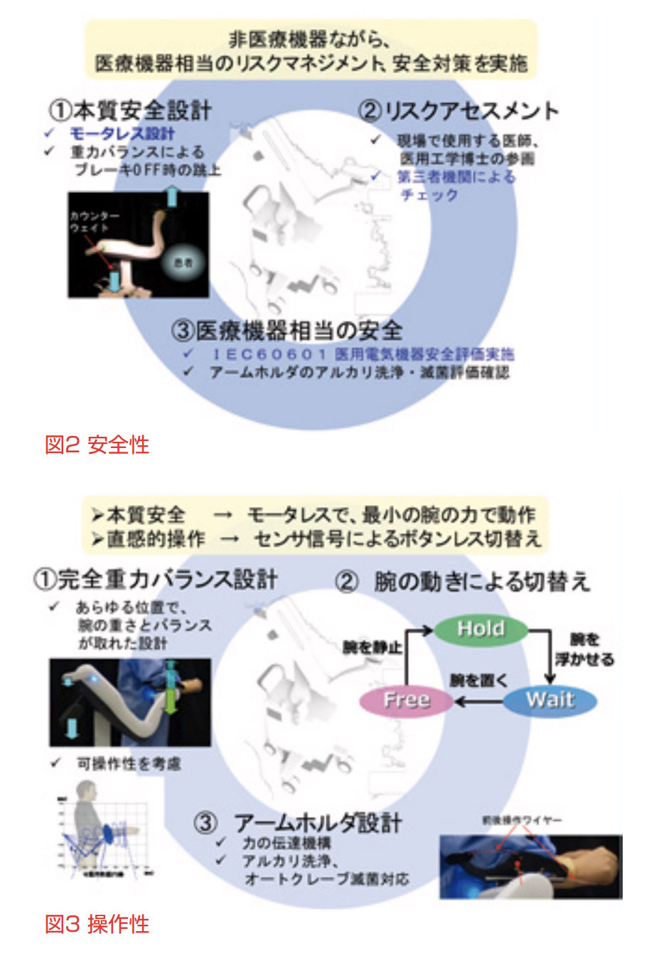 製品の特徴　～安全性と操作性～