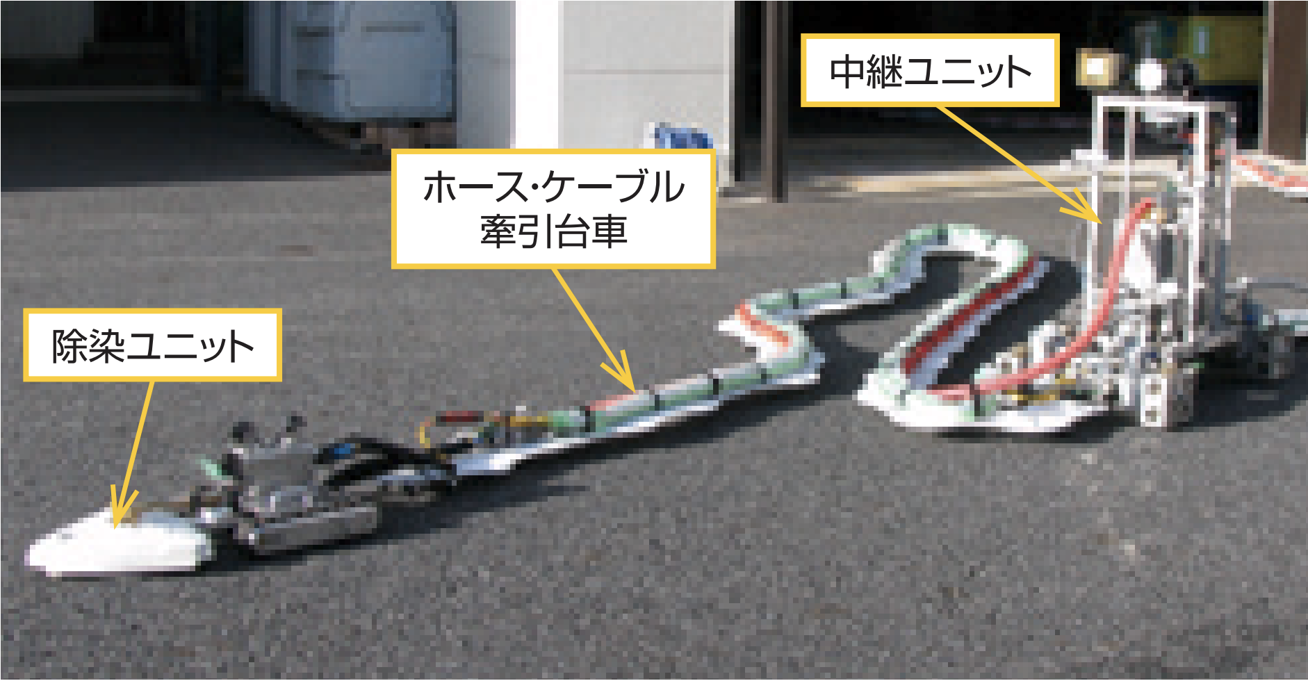 福島第一2号機に導入されたRACCOON