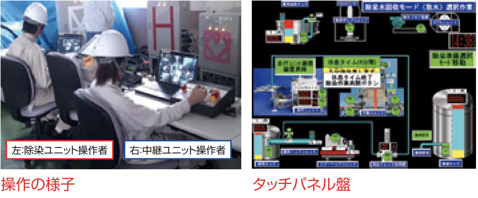 装置の操作
