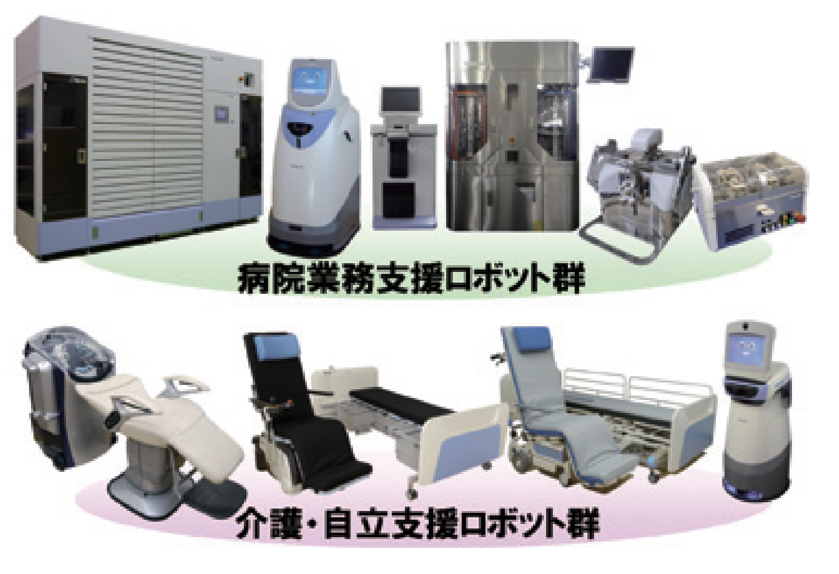 生活支援ロボットソリューション事業の推進
