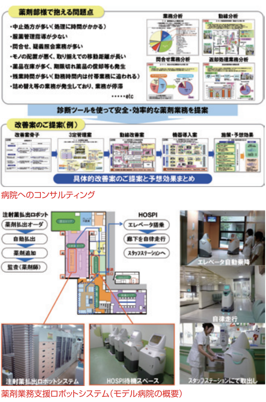 コンサルティングとソリューション提案