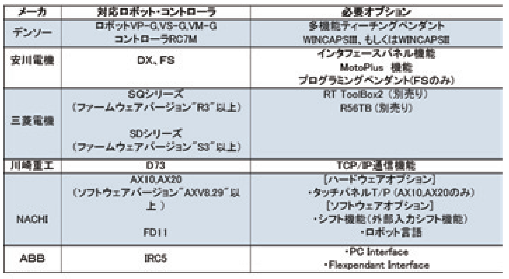 ロボット連携対応一覧