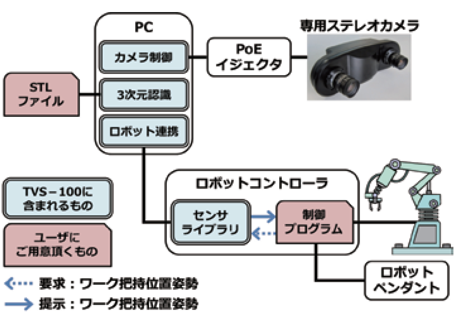 システム構成図