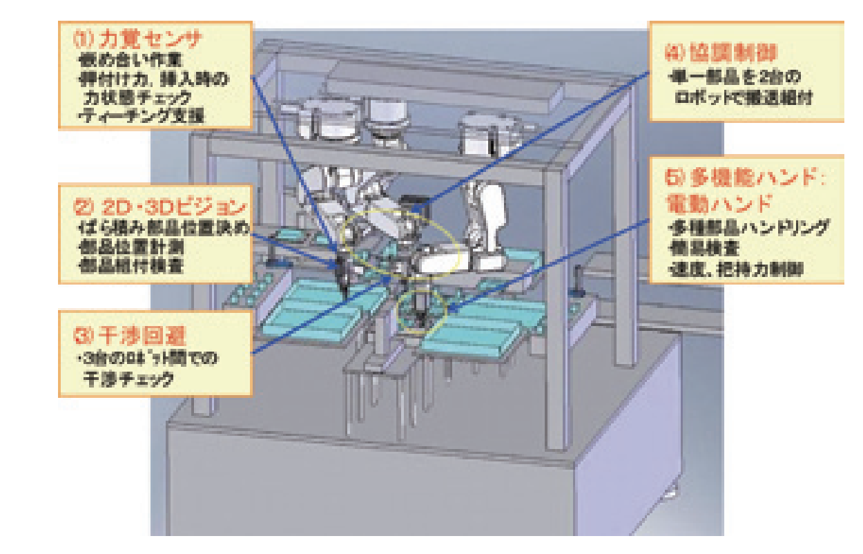 サーマルリレー組立セル