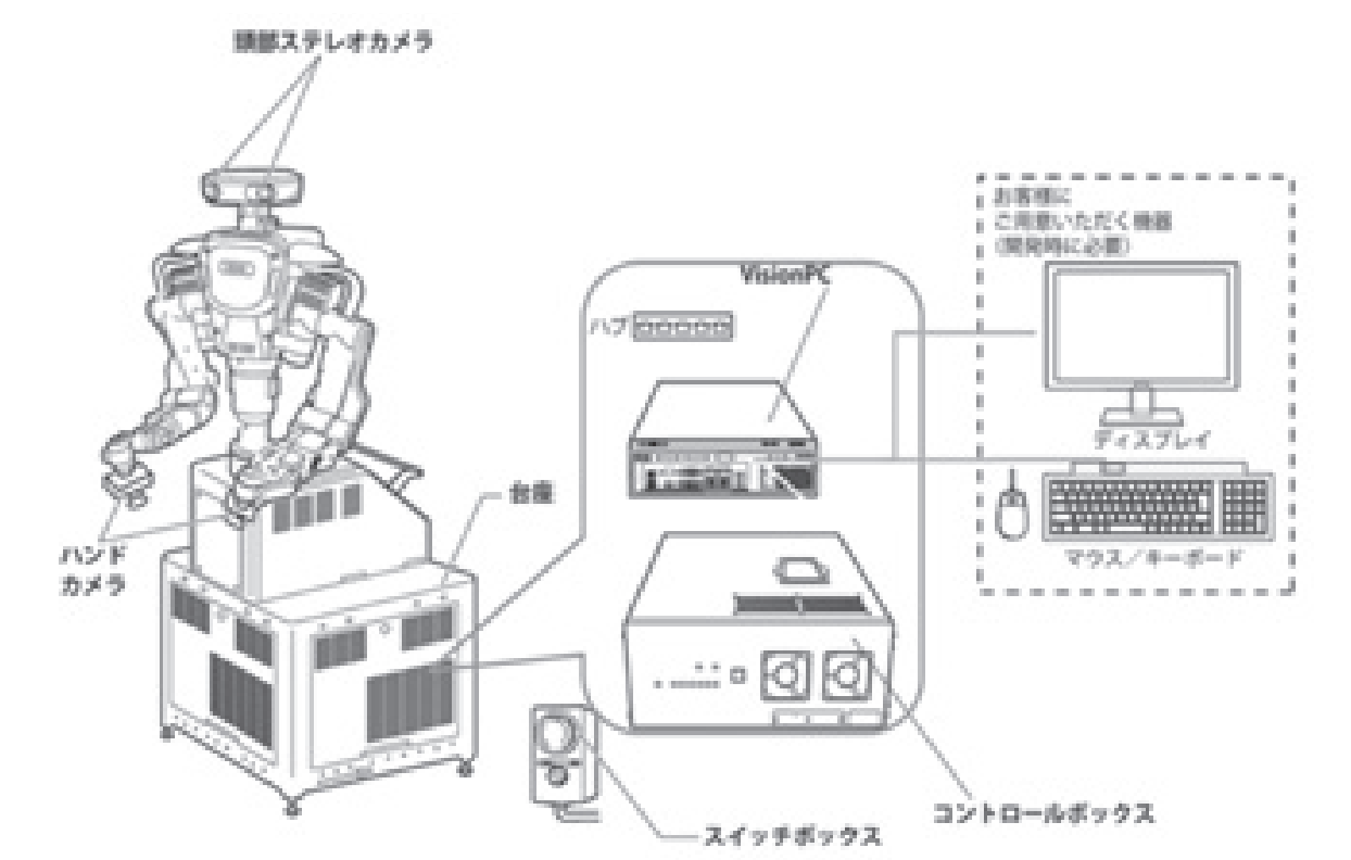 図：NEXTAGEの構成図
