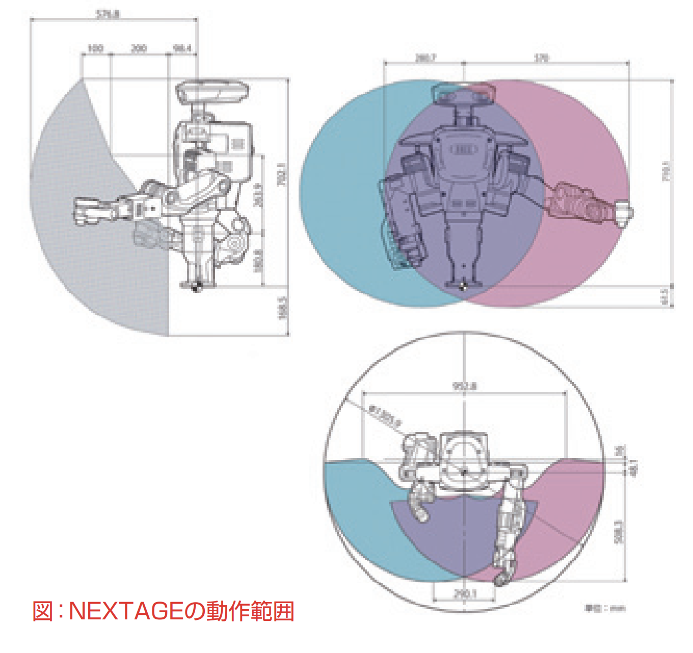 図：NEXTAGEの動作範囲
