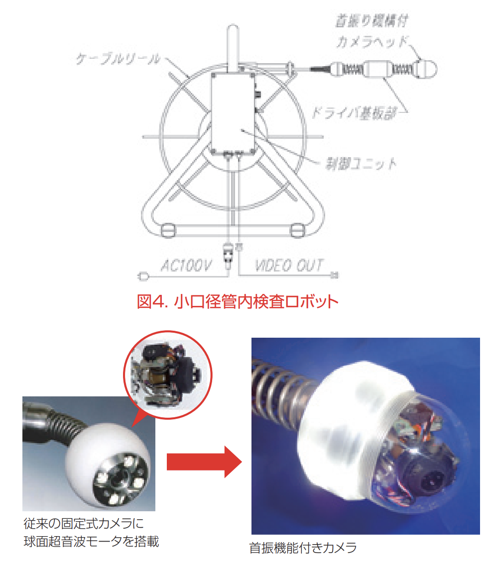図5． 新旧カメラヘッド