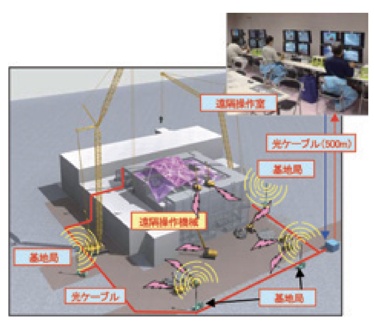 3号機原子炉建屋周辺のネットワークシステム