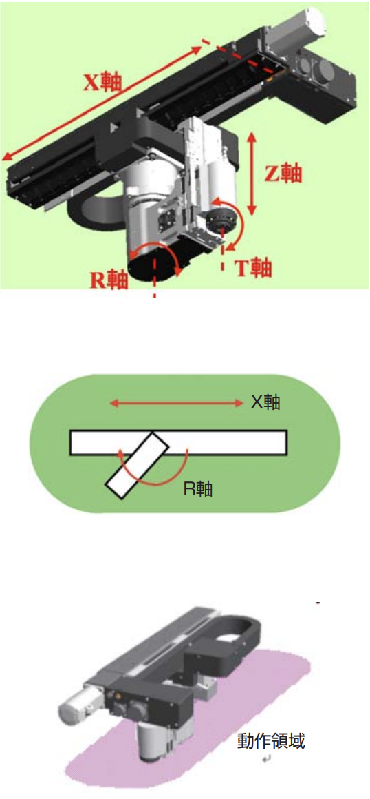 ムダを省くロボット