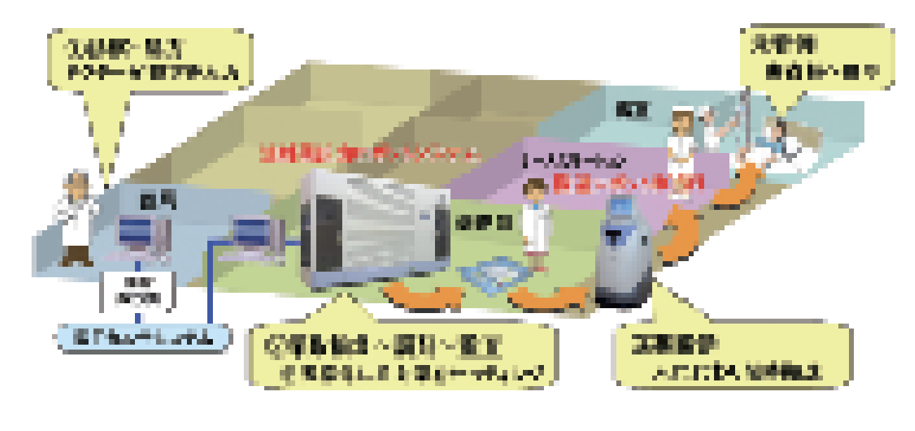 薬剤部業務をロボット化へ