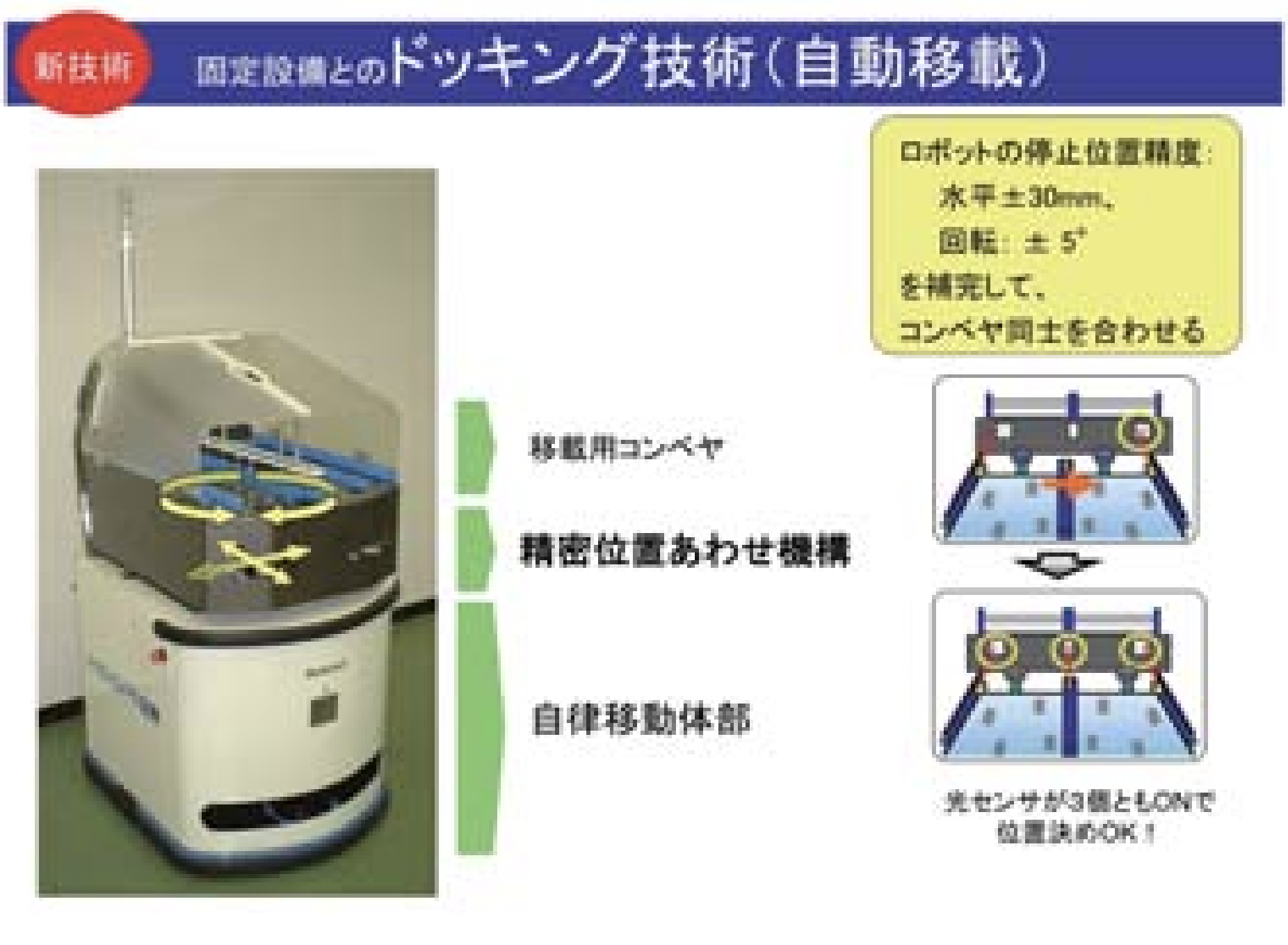 経営目的に貢献できる信頼性と安全性の確保