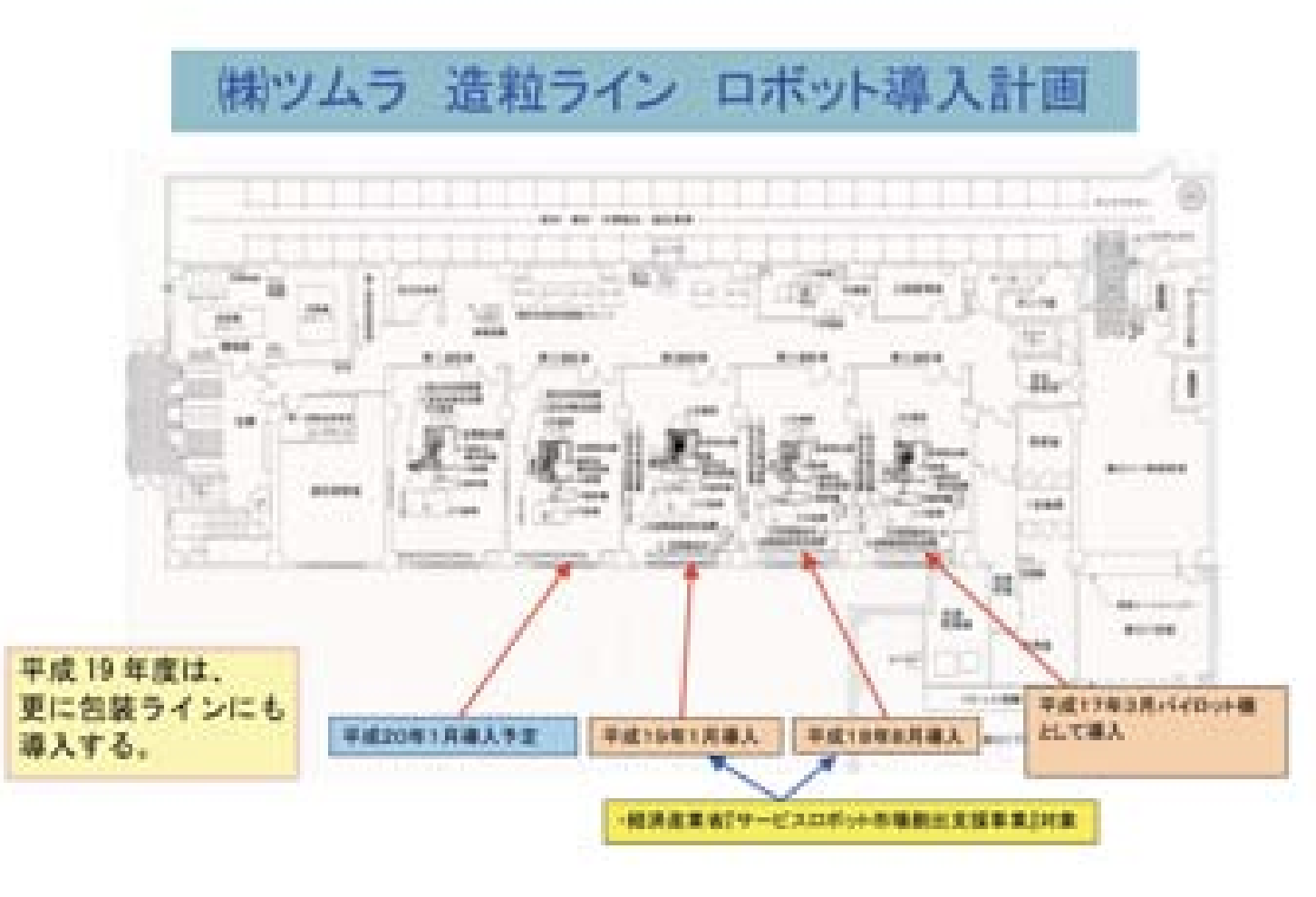 スペースとコスト効率高めたロボット開発