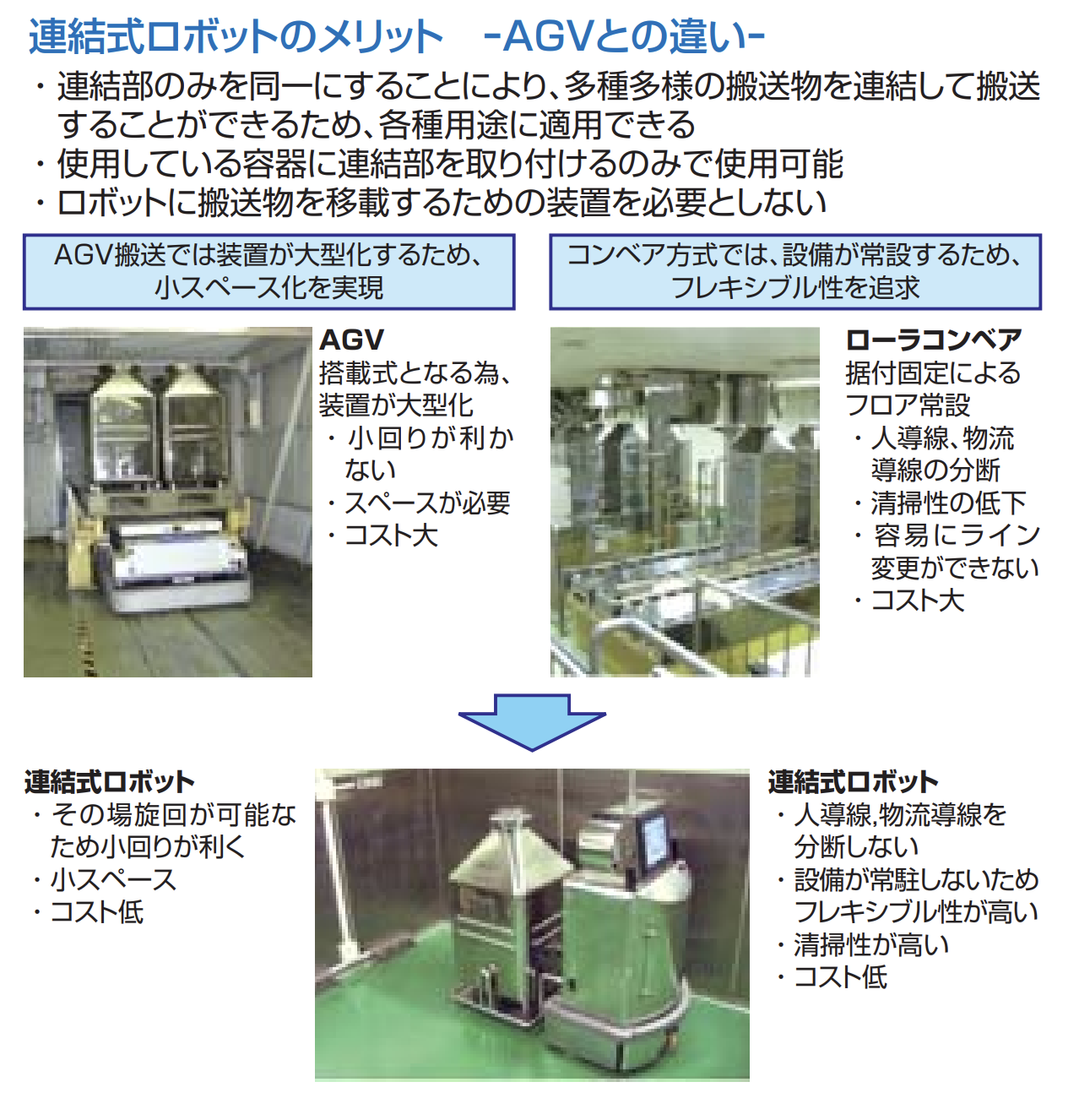 連結式ロボットのメリット　ｰAGVとの違いｰ