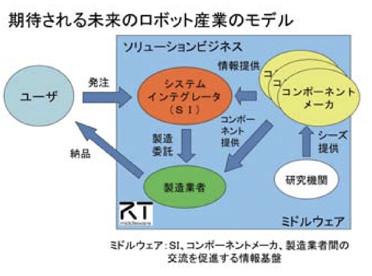 次世代ロボット技術革新に大きく寄与