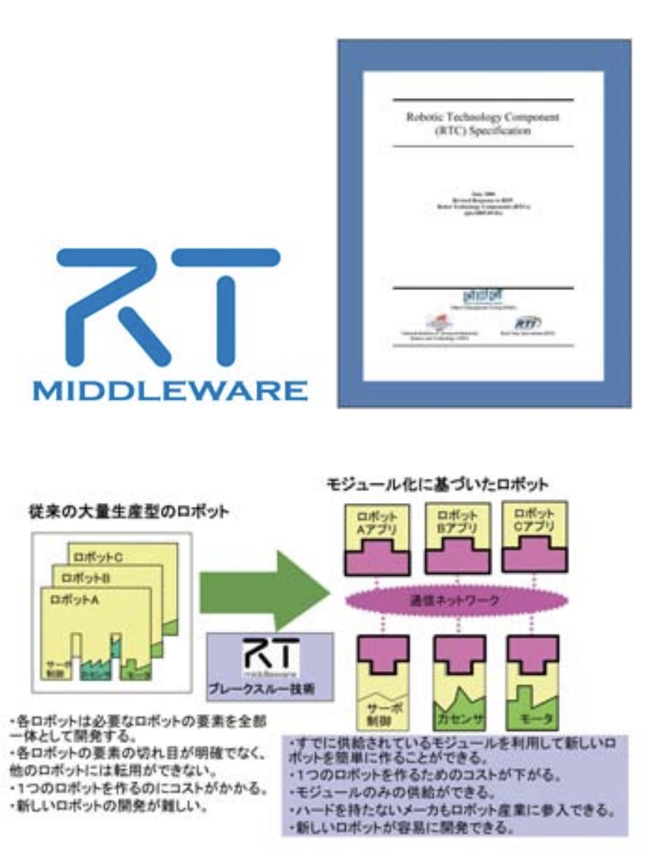 ロボット技術の標準化加速とコスト削減