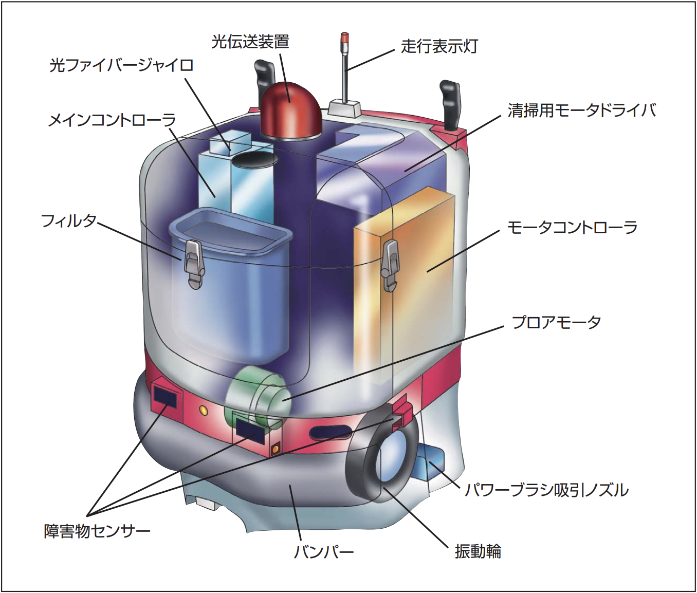 エレベータ制御の確立と安定した走行性