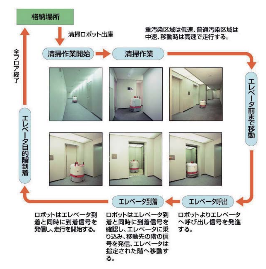 実用化へ向けた開発・導入のポイント