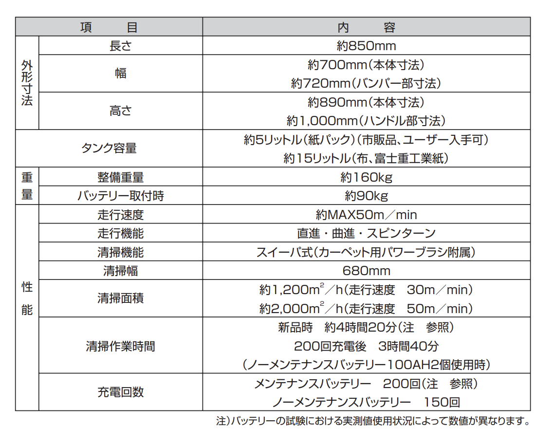 運転システムにおける要求仕様