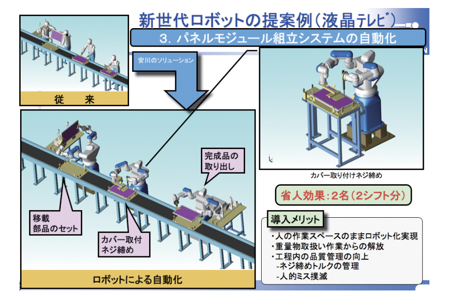 簡易なプログラム設定と人と共存するデザインの考慮