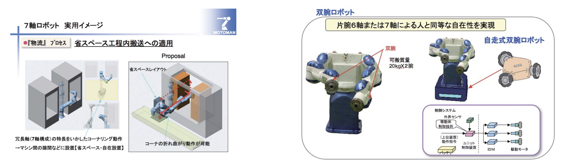ロボット活用イメージ