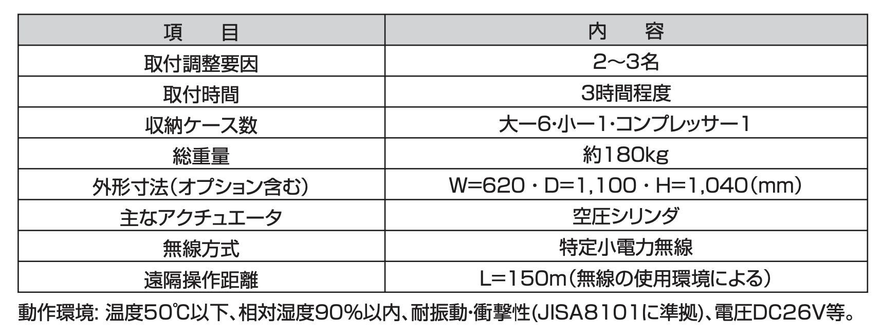 迅速な機動性を求められた災害現場