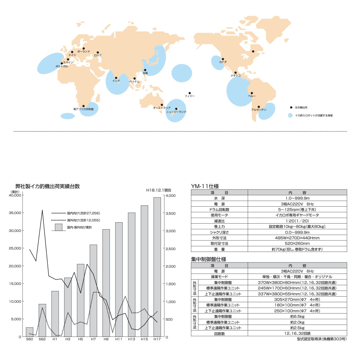 年間での最高売り上げ台